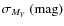 $\sigma_{M_V} \ (\rm mag)$