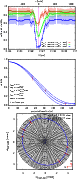 \begin{figure}
\par\includegraphics[angle=-90,width=7cm]{11723F7A.ps}\\
\inclu...
...includegraphics[angle=-90,width=6cm]{11723F7C.ps}\hspace*{5mm}}
\end{figure}