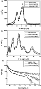 \begin{figure}
\par\includegraphics[width=7cm,clip]{11962F4a.eps}\par\includegra...
...p]{11962F4b.eps}\par\includegraphics[width=7cm,clip]{11962F4c.eps}
\end{figure}