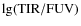 $\lg({\rm TIR}/{\rm FUV})$