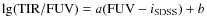 $\lg({\rm TIR}/{\rm FUV}) = a ({\rm FUV}-i_{\rm SDSS}) + b$