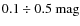 $0.1 \div 0.5~{\rm mag}$