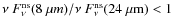 $\nu~F^{\rm ns}_{\nu}(8~\mu m)/\nu~F^{\rm ns}_{\nu}(24~\mu {\rm m})<1$