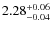 $\rm 2.28^{+0.06}_{-0.04}$