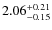 $\rm 2.06^{+0.21}_{-0.15}$