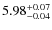 $\rm 5.98^{+0.07}_{-0.04}$