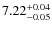 $\rm 7.22^{+0.04}_{-0.05}$