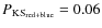 $P_{{\rm KS}_{\rm red+blue}}=0.06$