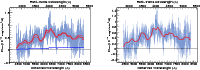 \begin{figure}\par\mbox{\includegraphics[width=8.8cm]{12246a5.eps} \hspace*{4mm}
\includegraphics[width=8.8cm]{12246a6.eps} }
\par
\par\end{figure}