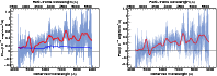 \begin{figure}\par\mbox{ \includegraphics[width=8.8cm]{12246a33.eps} \hspace*{4mm}
\includegraphics[width=8.8cm]{12246a34.eps} }
\par
\par\end{figure}