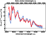 \begin{figure}\par\includegraphics[width=8.8cm]{12246a42.eps}\par
\par\end{figure}