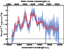 \begin{figure}\par\includegraphics[width=8.8cm]{12246a49.eps}\par
\par\end{figure}