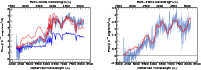 \begin{figure}\par\mbox{ \includegraphics[width=8.8cm]{12246a63.eps} \hspace*{4mm}
\includegraphics[width=8.8cm]{12246a64.eps} }
\par
\par\end{figure}