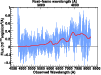 \begin{figure}\par\includegraphics[width=8.8cm]{12246a77.eps}\par
\par\end{figure}
