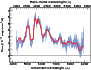 \begin{figure}\par\includegraphics[width=8.8cm]{12246a85.eps}\par
\par\end{figure}