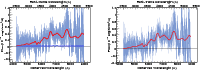 \begin{figure}\par\mbox{ \includegraphics[width=8.8cm]{12246a91.eps} \hspace*{4mm}
\includegraphics[width=8.8cm]{12246a92.eps} }
\par
\par\end{figure}