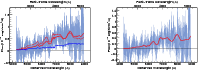 \begin{figure}\par\mbox{ \includegraphics[width=8.8cm]{12246a93.eps} \hspace*{4mm}
\includegraphics[width=8.8cm]{12246a94.eps} }
\par
\par\end{figure}