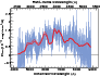 \begin{figure}\par\includegraphics[width=8.8cm]{12246a137.eps}\par
\par\end{figure}