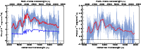 \begin{figure}\par\mbox{ \includegraphics[width=8.8cm]{12246a144.eps} \hspace*{4mm} \includegraphics[width=8.8cm]{12246a145.eps} }
\end{figure}