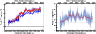 \begin{figure}\par\mbox{ \includegraphics[width=8.8cm]{12246a172.eps} \hspace*{4mm}
\includegraphics[width=8.8cm]{12246a173.eps} }
\end{figure}