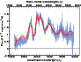 \begin{figure}\par\includegraphics[width=8.8cm]{12246a194.eps}
\par\end{figure}