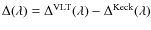 $\Delta (\lambda )=\Delta ^{\rm VLT}(\lambda )-\Delta ^{\rm Keck}(\lambda )$