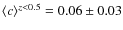 $\langle c\rangle^{z<0.5}=0.06\pm 0.03$