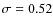 $\sigma=0.52$