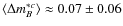 $\langle \Delta m_B^{*c}\rangle\approx 0.07\pm 0.06$