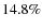 $14.8\%$