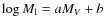 $\log M_{\rm l}= a M_V + b$