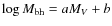 $\log M_{\rm bh}= a M_V + b$