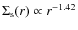 $\Sigma_{\rm s}(r)\propto r^{-1.42}$