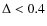 $\Delta<0.4$