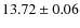 $ 13.72 \pm 0.06$