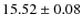 $ 15.52 \pm 0.08$