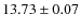 $ 13.73 \pm 0.07$