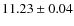 $ 11.23 \pm 0.04$