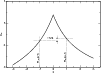 \begin{figure}
\par\includegraphics[width=8.9cm, bb=44 51 706 529, clip=]{12348fig2.eps}
\end{figure}