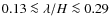 $0.13 \la \lambda/H \la 0.29$
