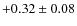$+0.32\pm0.08$