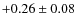 $+0.26\pm0.08$
