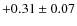 $+0.31\pm0.07$