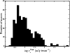 \begin{figure}
\par {\includegraphics[width=8.7cm,clip]{12448fg2.eps} }\end{figure}