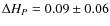 $\Delta H_P = 0.09 \pm 0.06$