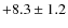 $+8.3\pm1.2 $