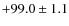 $+99.0\pm1.1 $