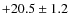 $+20.5\pm1.2$