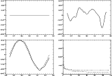 \begin{figure}
\par\includegraphics[width=7cm,clip]{12752f11.ps}\hspace*{3mm}
\i...
...13.ps}\hspace*{4mm}
\includegraphics[width=6.9cm,clip]{12752f14.ps}
\end{figure}
