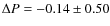$\Delta P = -0.14 \pm 0.50$